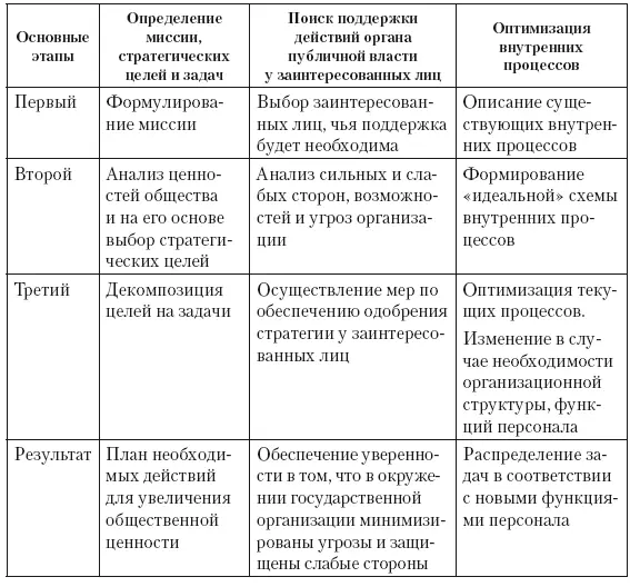 Подводя итог следует отметить что исследуемая нами концепция за двадцать лет - фото 59
