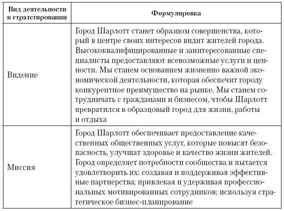 Среди заинтересованных лиц затронуты все основные участники процесса управления - фото 60