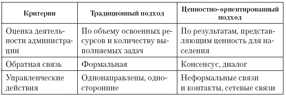 Здесь уместно на наш взгляд напомнить о том что система управления - фото 62