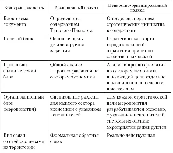 Данная мера необходима по той причине что в процессе применения концепции - фото 64