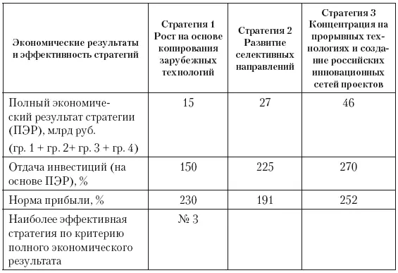 Анализ методов оценки эффективности государственного управления которые - фото 69