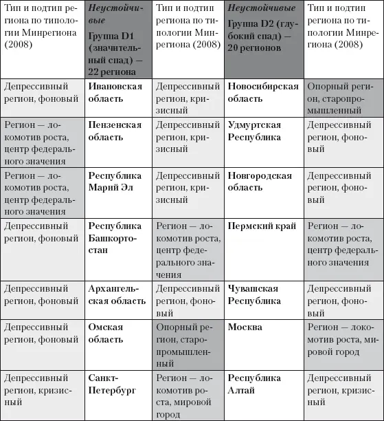 Условные обозначения - фото 71