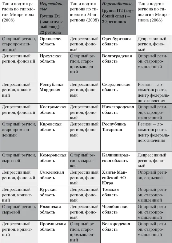 Условные обозначения The strategic management in public secto - фото 73