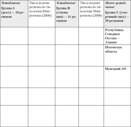 Условные обозначения The strategic management in public sector monograph - фото 74