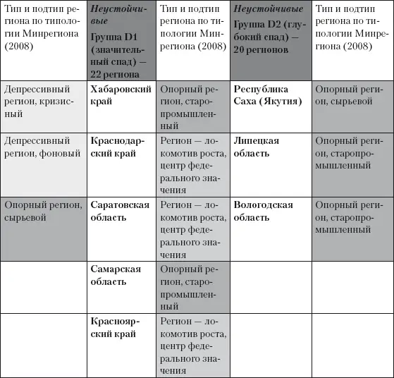 The strategic management in public sector monograph Reviewers Dr of Econ - фото 76