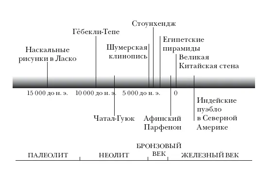 По этой причине археологи не считают ЧаталГуюк и похожие неолитические деревни - фото 4