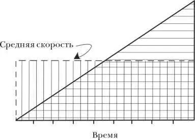 График иллюстрирующий мёртонское правило Области под этими линиями - фото 10