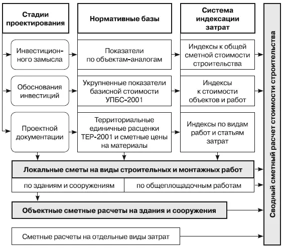 Рис 34Модель определения стоимости строительства на разных стадиях проектной - фото 64