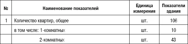 Наряду со сборниками укрупненных сметных нормативов изданными в - фото 67