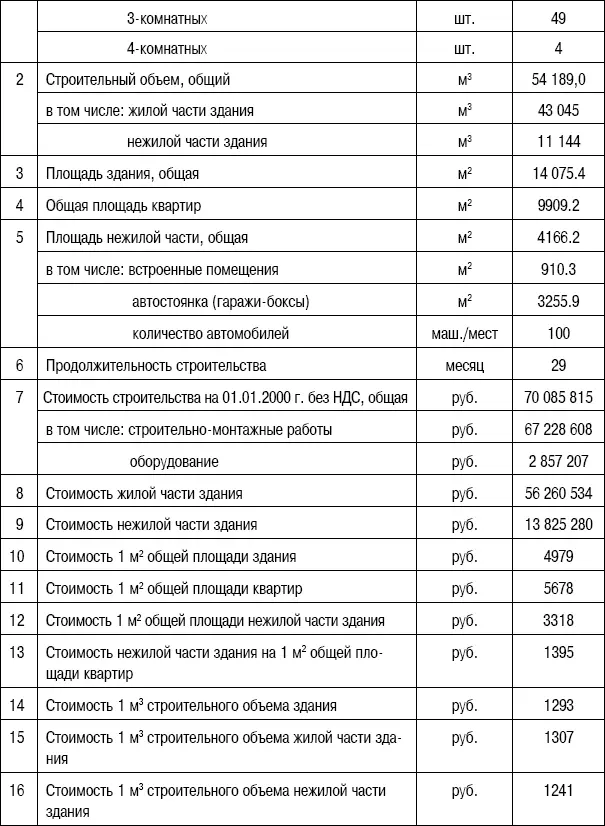 Наряду со сборниками укрупненных сметных нормативов изданными в - фото 68