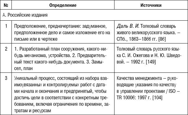 Приведенные в табл 41 определения проекта используются в документах - фото 70