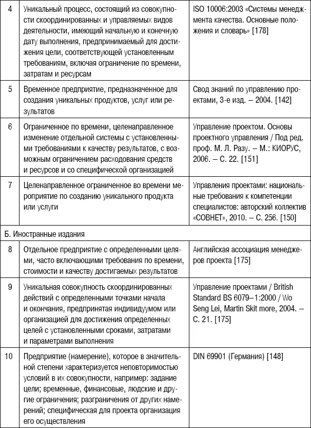 Приведенные в табл 41 определения проекта используются в документах - фото 71