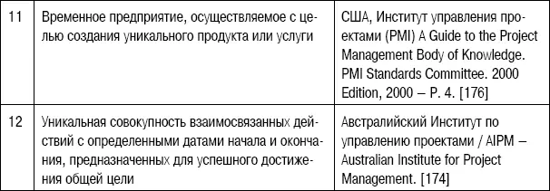 Приведенные в табл 41 определения проекта используются в документах - фото 72