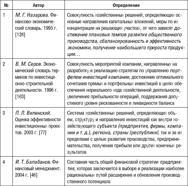 Анализируя приведенные в табл 42 определения прежде всего следует отметить - фото 76