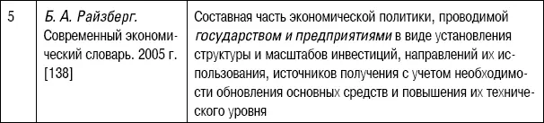 Анализируя приведенные в табл 42 определения прежде всего следует отметить - фото 77