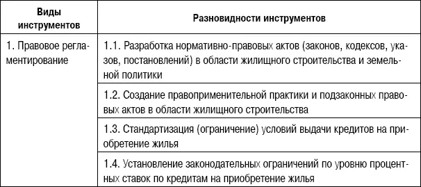 Вмешательство государства имеет две стороны положительный результат - фото 78
