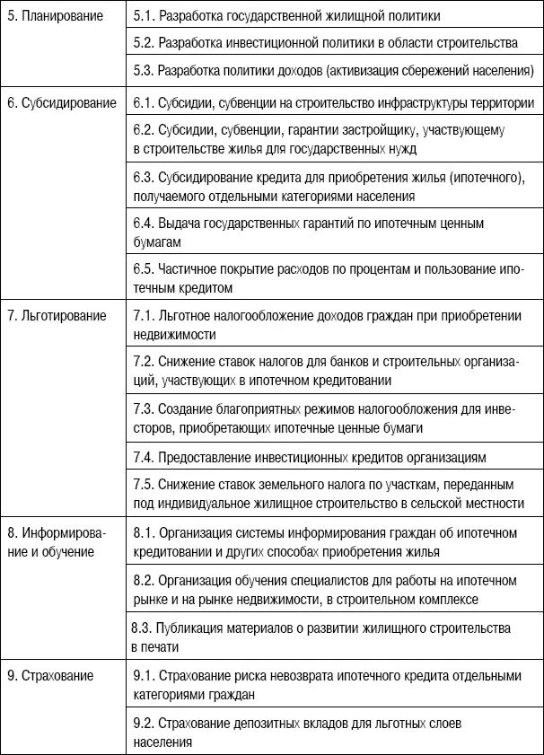 Вмешательство государства имеет две стороны положительный результат - фото 80