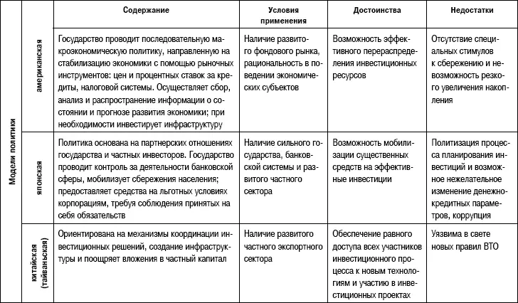 В связи с этим безусловным приоритетом в области социальной политики являются - фото 81