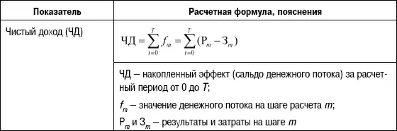 Несмотря на разницу в терминологии принятой в российской методике и переводной - фото 97