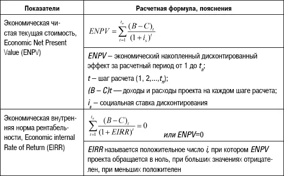 В основу этой методики также положены рекомендации ЮНИДО Однако в ней имеются - фото 99