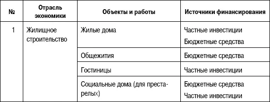 Следует более подробно остановиться на сущности современной формы реализации - фото 103