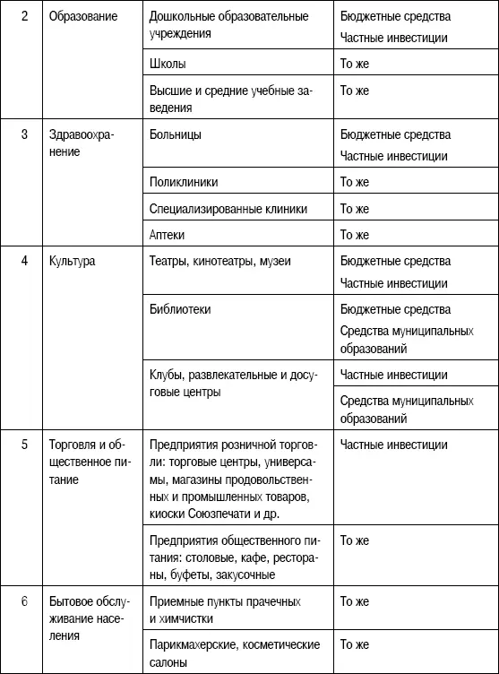 Следует более подробно остановиться на сущности современной формы реализации - фото 104