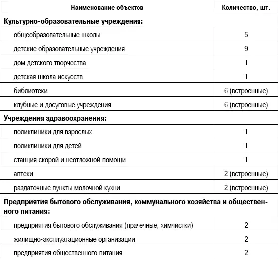 Коммерческая недвижимость на территории многофункционального комплекса - фото 112