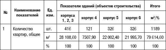 Средняя общая площадь квартиры более 69 м 2 жилых комнат от 1475 до 2755 - фото 117