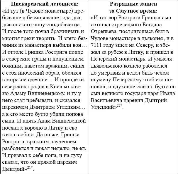 21 Пискаревский летописец С 206 22 Белокуров С А Разрядные записи за - фото 10