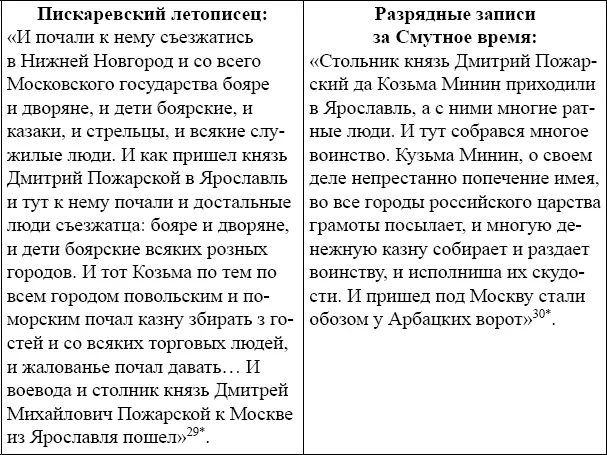 29 Пискаревский летописец С 217218 30 Белокуров С А Разрядные записи - фото 14