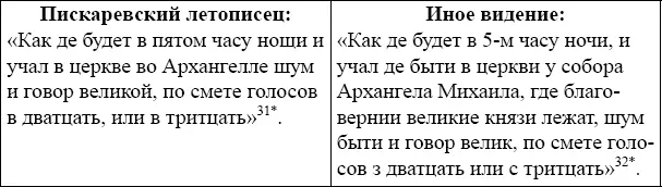 31 Пискаревский летописец С 217218 32 Иное видение С 185 Очевидно - фото 15