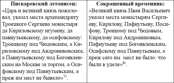 7 Пискаревский летописец С 180 8 Сокращенный временник С 145 - фото 4