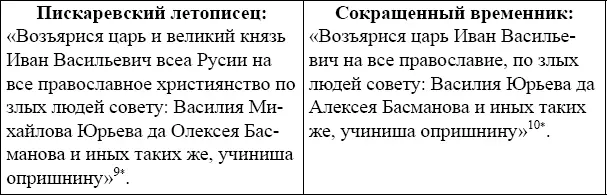 9 Пискаревский летописец С 190 10 Сокращенный временник С 146 Близки в - фото 5