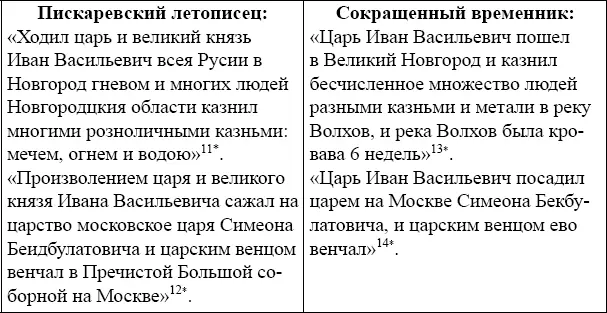 Сведения содержащиеся в вышеприведенных отрывках отсутствуют в других - фото 6