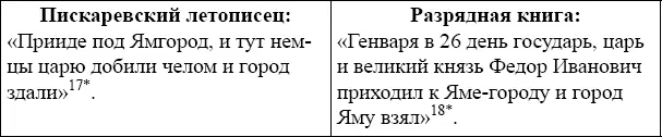 17 Пискаревский летописец С 196 18 Разрядная книга 14751598 гг М 1966 - фото 8