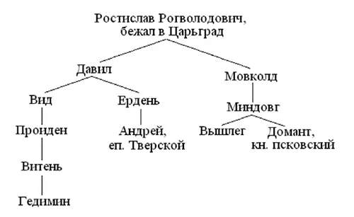 В этой редакции родословной росписи существуют две тенденции промосковская и - фото 2