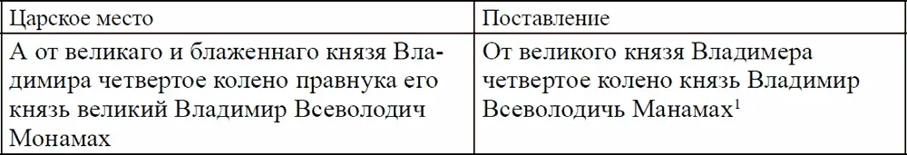 Далее в Поставлении и на Царском месте идет фраза отсутствующая в Чудовской - фото 3
