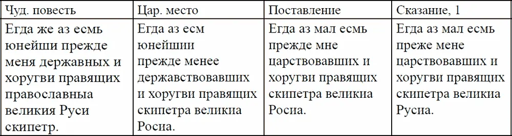 Как видно три текста практически идентичны лишь на Царском месте вместо - фото 4