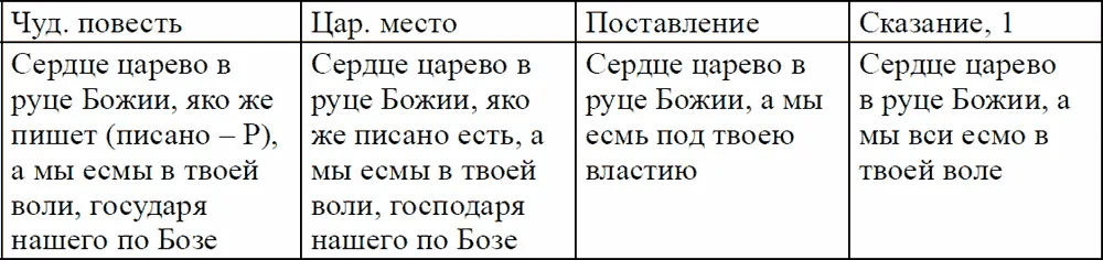 Описание похода киевского князя на Фракию имеет общую канву во всех памятниках - фото 5