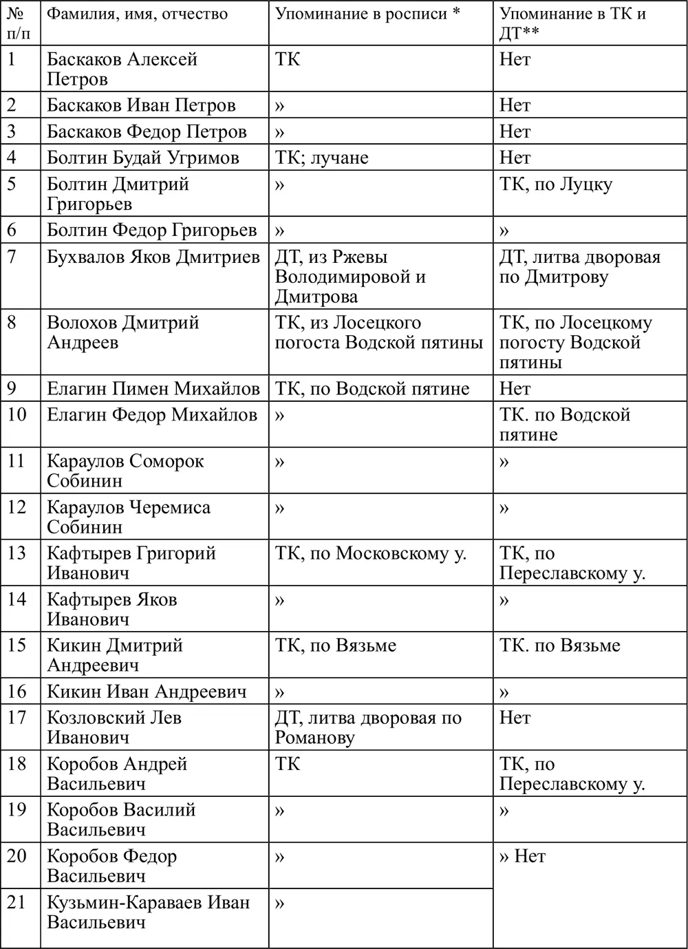 Идеи власти и подданства в генеалогической литературе XVXVI вв 621 - фото 6