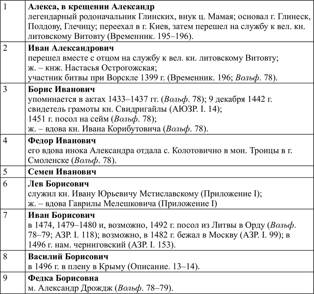 Список сокращений у - фото 9