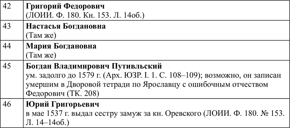 Список сокращений упомянутых в сносках к Приложению II АЗР Акты - фото 13