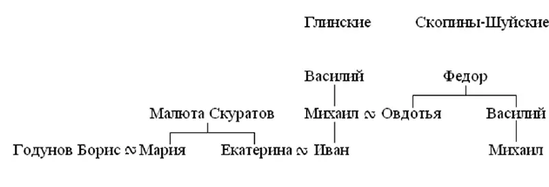 Династические браки русских великих князей в XIVXVI вв 1003 В последние - фото 15