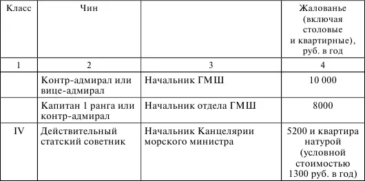 Можно сделать заключение что офицеры центрального аппарата морского ведомства - фото 2