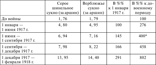 Исходя из того что при введении регулятора дороговизны считалось что к - фото 11