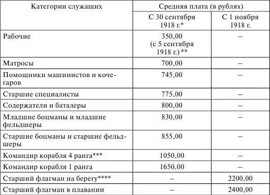 РГА ВМФ Ф р342 Оп 1 Д 118 Л 112113 РГА ВМФ Ф р5 Оп 1 Д - фото 15