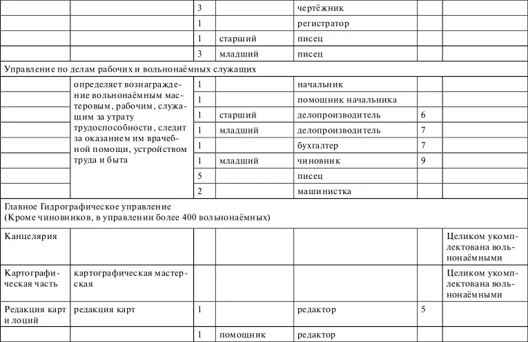 Приложение 8 Схема взаимодействия Строительн - фото 39