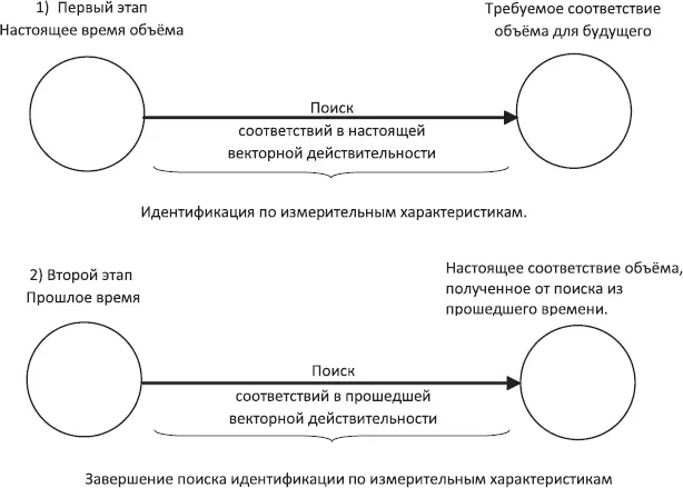 Схема 15 Интерпретация закона соответствия энергий во всех системах - фото 20