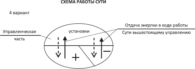 Схема 18 Комментарии к схемам Сектор Управления в соотношении любого - фото 24