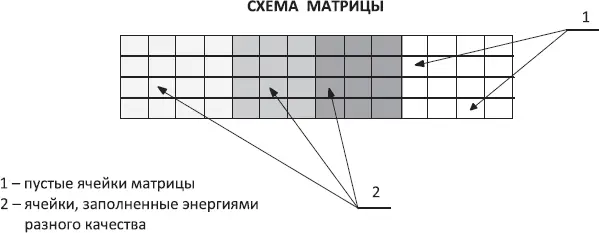 Схема 25 Личность благодаря свободе выбора в ситуациях сама строит - фото 33